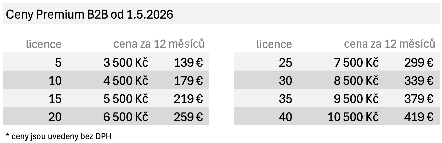 Ceník premium
